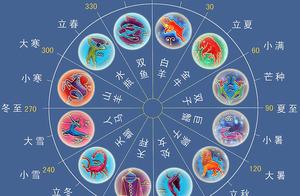 必须了解的中国常用历法知识