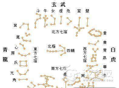 中国有“二十八宿”星官体系:北斗七星指示季节