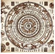 探秘古代历法:天干地支背后的神秘故事