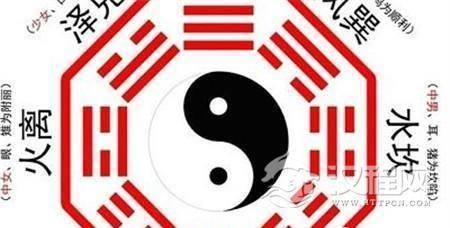 伏羲八卦图 伏羲八卦图