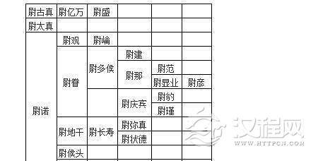 1490858264315542.jpg 尉古真2.jpg