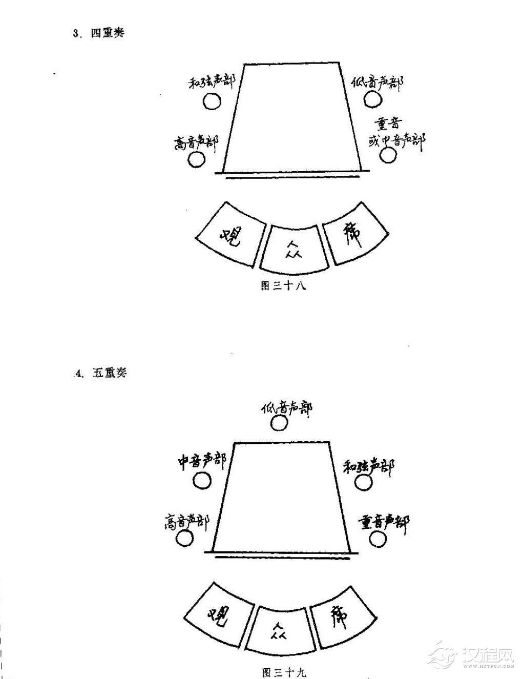 各声部舞台演出位置图
