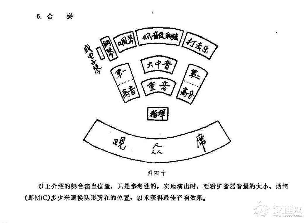 各声部舞台演出位置图