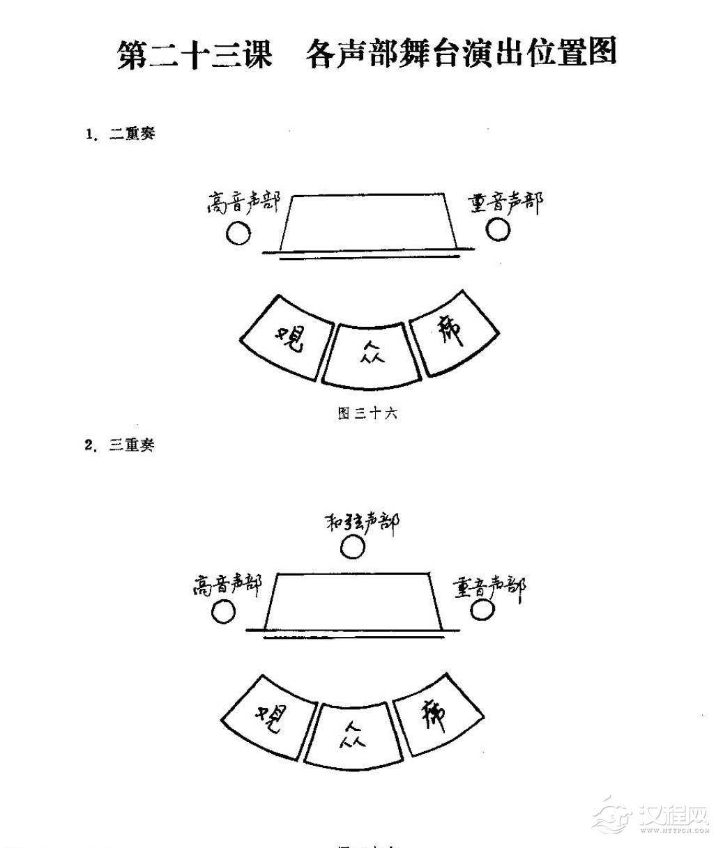 各声部舞台演出位置图