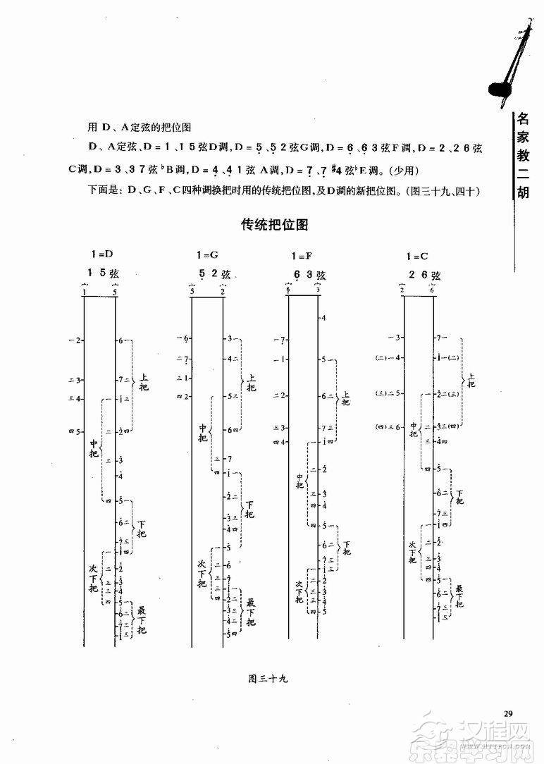 二胡传统把位表(C、D、G、F四种调)