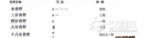 \"教你识简谱5.jpg"