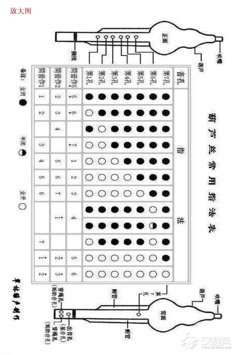 葫芦丝演奏方法 民族乐器葫芦丝演奏方法介绍
