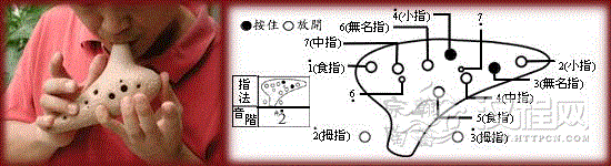 12孔陶笛的吹奏方法图文详解