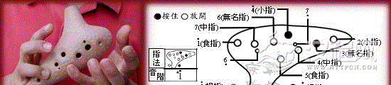 12孔陶笛的吹奏方法图文详解