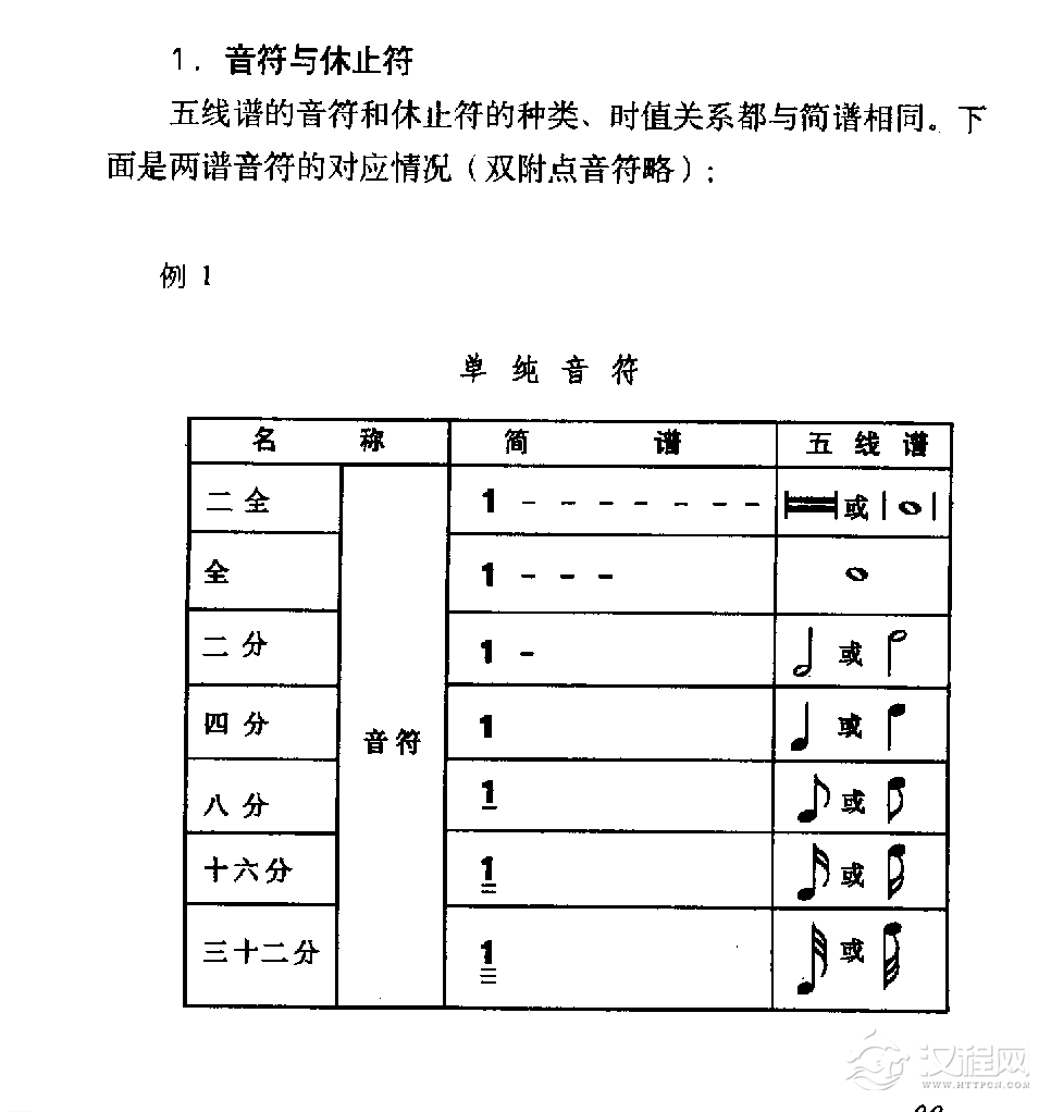 简谱与五线谱对译辅导《音符与休止符》