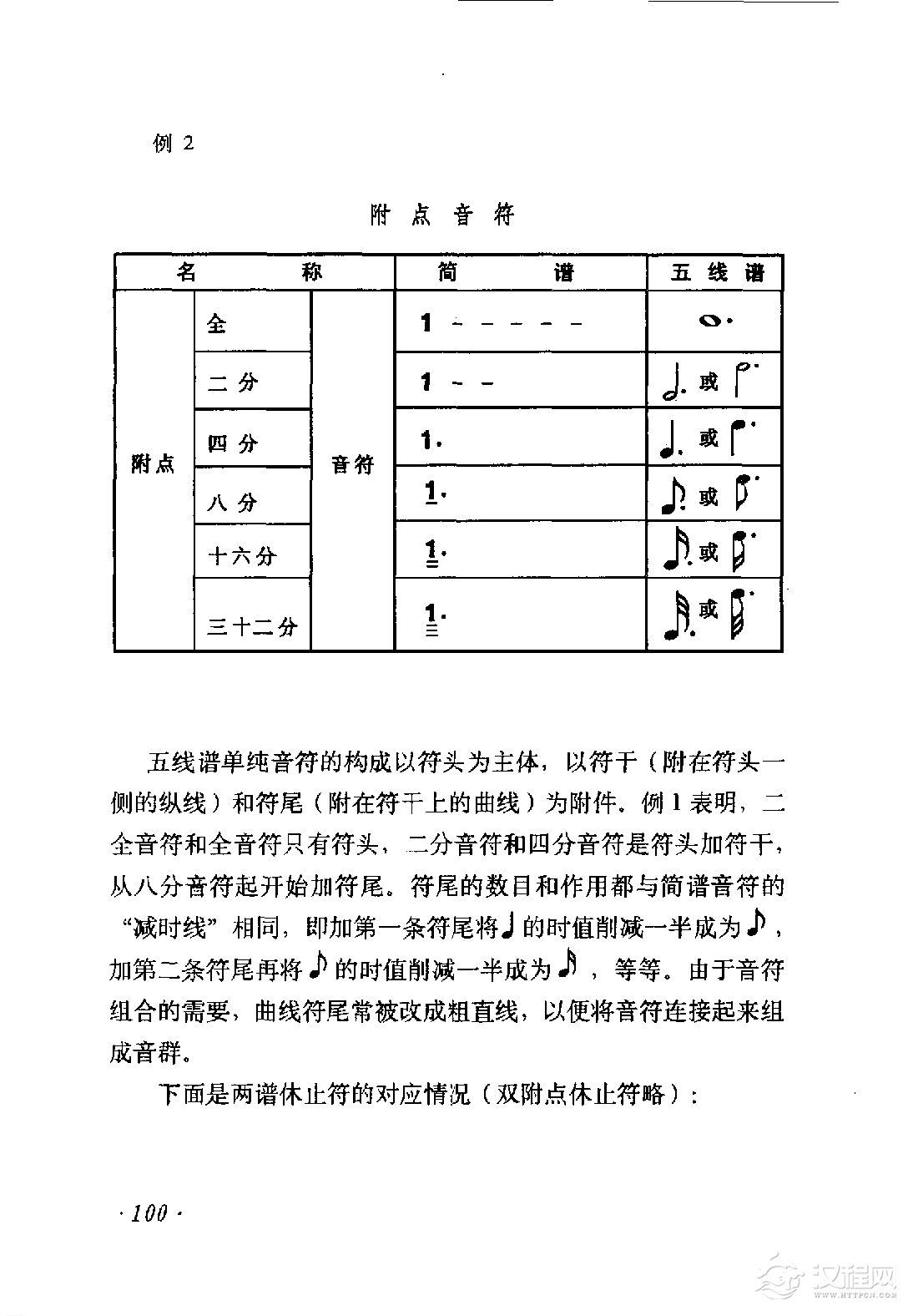简谱与五线谱对译辅导《音符与休止符》
