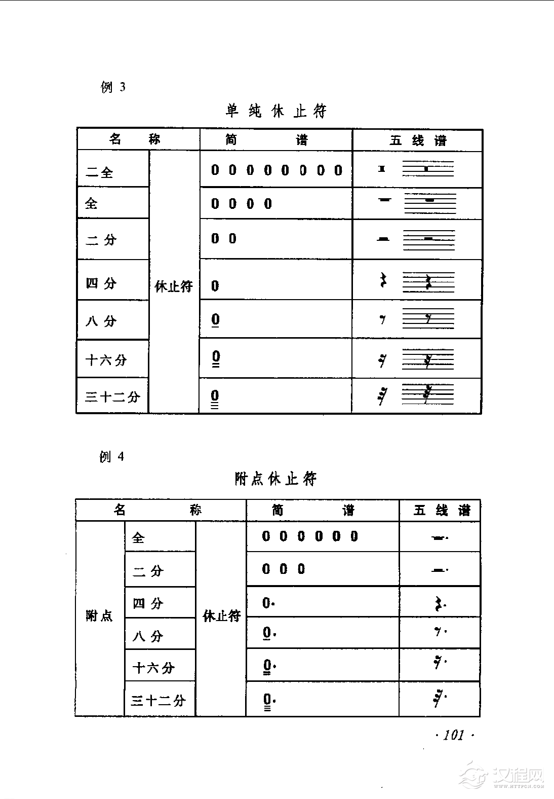 简谱与五线谱对译辅导《音符与休止符》