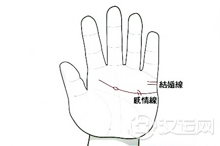 当婚姻线连上感情线