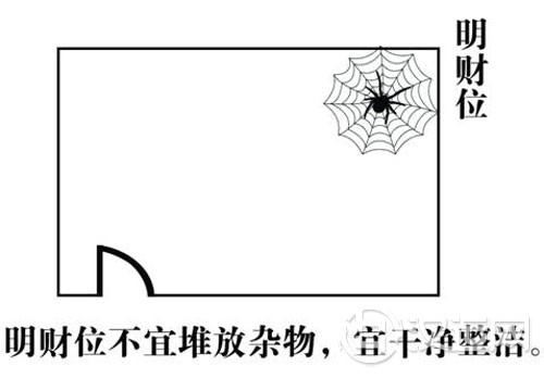 财位的布局与八宅风水的住宅财位 财位的布局与八宅风水的住宅财位
