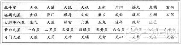 黄道、星宿四象、北斗七星与风水的关系 黄道、星宿四象、北斗七星与风水的关系