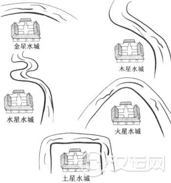 什么是水城?水城分为五种形势 什么是水城?水城分为五种形势