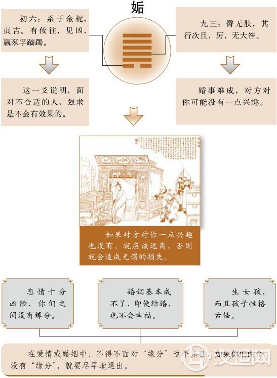 姤卦婚姻:缘分不足,与爱情失之交臂 姤卦婚姻:缘分不足,与爱情失之交臂