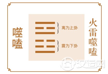 噬嗑卦运势:职场多险阻,矛盾层层出 噬嗑卦运势:职场多险阻,矛盾层层出