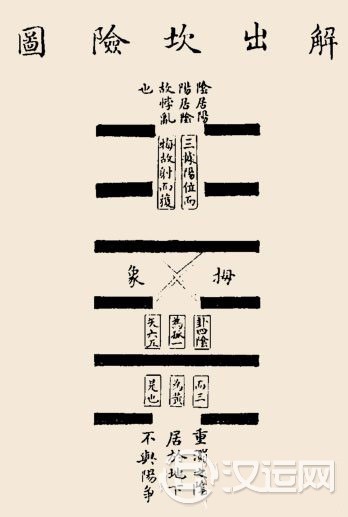 解卦卦辞:解:利西南;无所往,其来复吉;有 解卦卦辞:解:利西南;无所往,其来复吉;有
