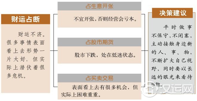 姤卦财运:小利有,大利难 姤卦财运:小利有,大利难