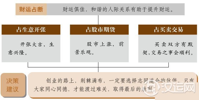 同人卦财运:同心同德,助财路宽广 同人卦财运:同心同德,助财路宽广