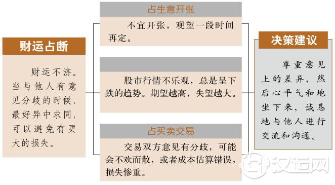 睽卦财运:财运不畅通,宜韬光养晦 睽卦财运:财运不畅通,宜韬光养晦