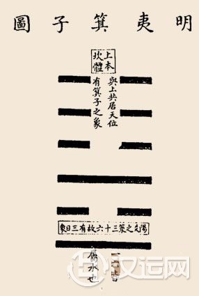 明夷卦卦辞:明夷:利艰贞。 明夷卦卦辞:明夷:利艰贞。
