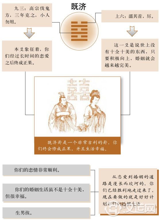 既济卦婚姻
