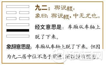 大畜卦第二爻,爻辞:九二:舆说輹。