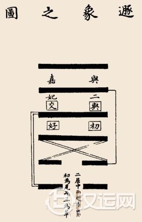 遁卦卦辞:遁:亨,小利贞。 遁卦卦辞:遁:亨,小利贞。