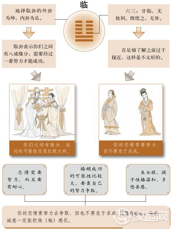 临卦婚姻:缘分不可强求,欲速反而不达 临卦婚姻:缘分不可强求,欲速反而不达
