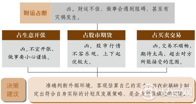 大过卦财运:目标过高,凡事要把握分寸 大过卦财运:目标过高,凡事要把握分寸
