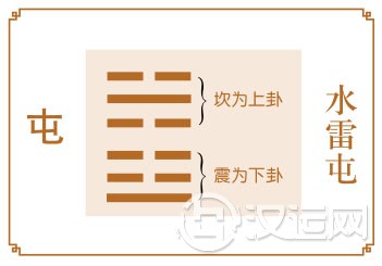 屯卦运势,仕途阻碍多,须从长计议 屯卦运势,仕途阻碍多,须从长计议