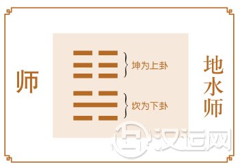 师卦运势,多事之秋,须按正途行事 师卦运势,多事之秋,须按正途行事