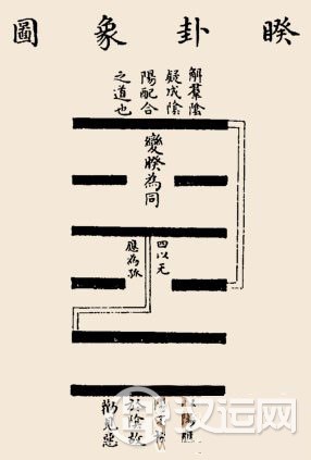 睽卦卦辞:睽:小事吉。 睽卦卦辞:睽:小事吉。