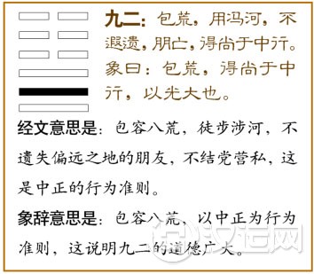 泰卦第二爻,爻辞:九二:包荒,用冯河,不遐遗;朋亡,得尚于中行。