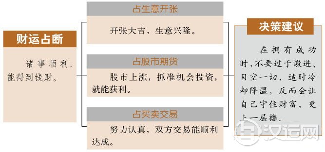 离卦财运:财运大好,但仍须小心谨慎 离卦财运:财运大好,但仍须小心谨慎