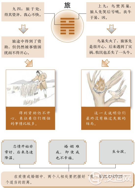 旅卦婚姻:两个人应该保持适当的距离 旅卦婚姻:两个人应该保持适当的距离