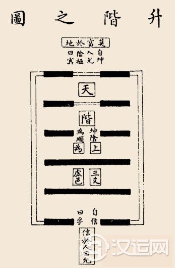 升卦卦辞:升:元亨,用见大人,勿恤,南征吉 升卦卦辞:升:元亨,用见大人,勿恤,南征吉