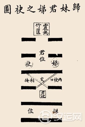 归妹卦辞:归妹:征凶,无攸利。 归妹卦辞:归妹:征凶,无攸利。
