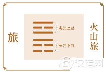 旅卦运势:局势变化大,保持平常心 旅卦运势:局势变化大,保持平常心