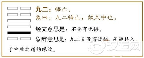 恒卦第二爻,爻辞:九二:悔亡。