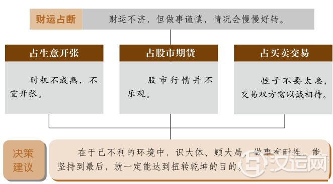 震卦财运:放低期待,保守投资 震卦财运:放低期待,保守投资