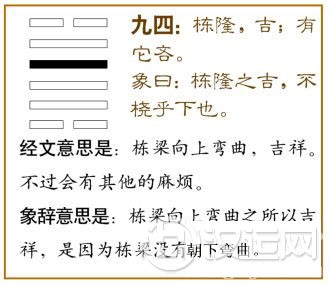 大过卦第四爻,爻辞:九四:栋隆,吉;有它,吝。