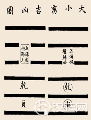 小畜卦卦辞:小畜:亨。密云不雨,自我西郊。 小畜卦卦辞:小畜:亨。密云不雨,自我西郊。