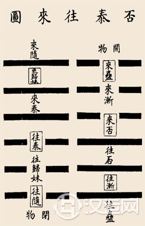 泰卦卦辞:泰:小往大来,吉,亨。 泰卦卦辞:泰:小往大来,吉,亨。