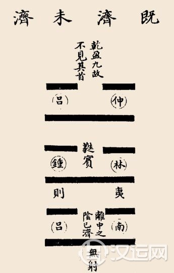 既济卦卦辞:既济:亨小,利贞;初吉终乱。 既济卦卦辞:既济:亨小,利贞;初吉终乱。