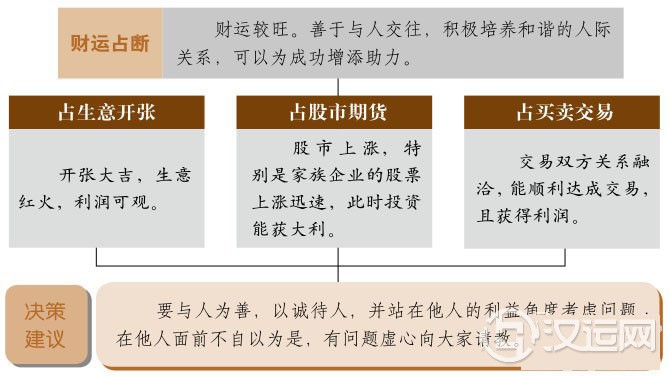 家人卦财运集众人资讯,拥有顺畅运势 家人卦财运集众人资讯,拥有顺畅运势