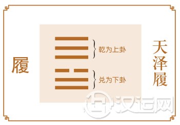 履卦运势,谨慎行事,方可逢凶化吉 履卦运势,谨慎行事,方可逢凶化吉