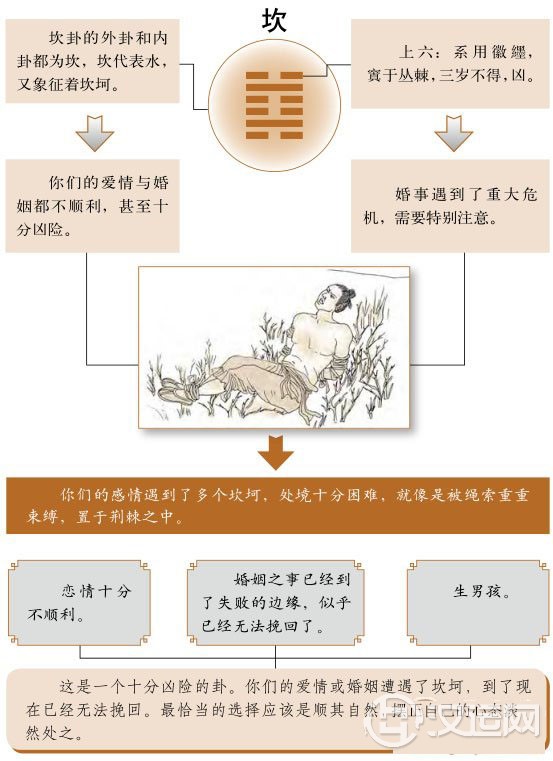 坎卦婚姻:用平和的心态看待婚恋中的波折 坎卦婚姻:用平和的心态看待婚恋中的波折